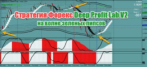 безупречная торговая система форекс